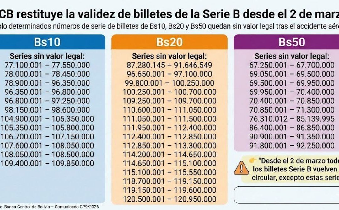 DESDE ESTE LUNES LOS BILLETES SERIE B RECUPERAN PLENA VALIDEZ EN TODO EL PAÍS