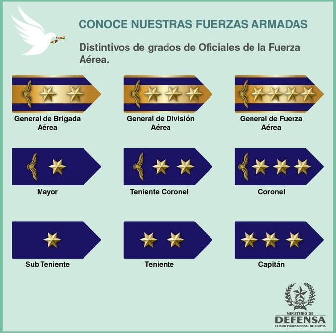 PRUEBAS DEJA EN EVIDENCIA EL ASCENSO ILEGAL DE UN GENERAL DE LA FUERZA AÉREA BOLIVIANA